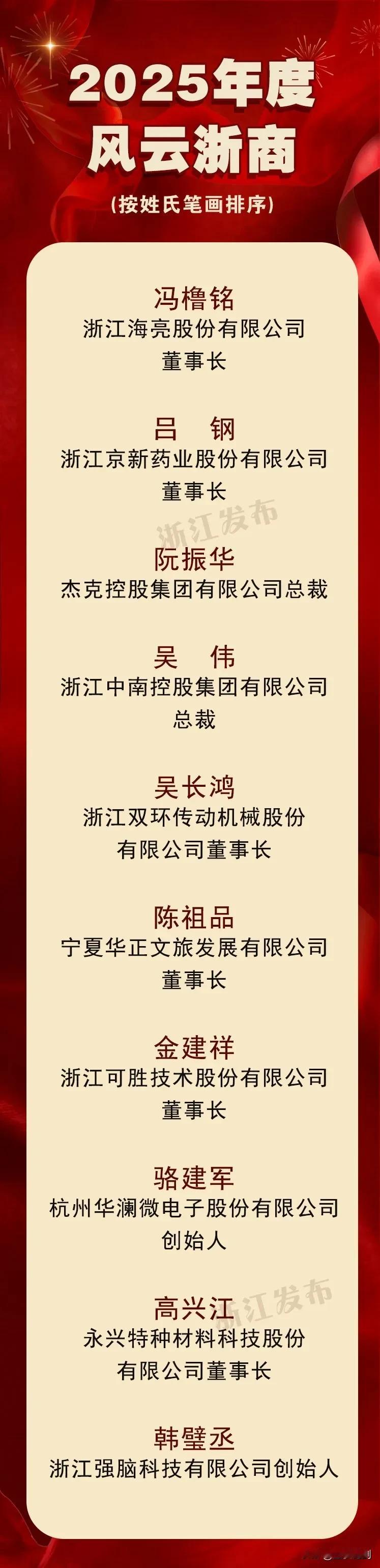 2025年度风云浙商颁奖仪式在杭州举行，​浙江可胜技术股份有限公司董事长兼首席科