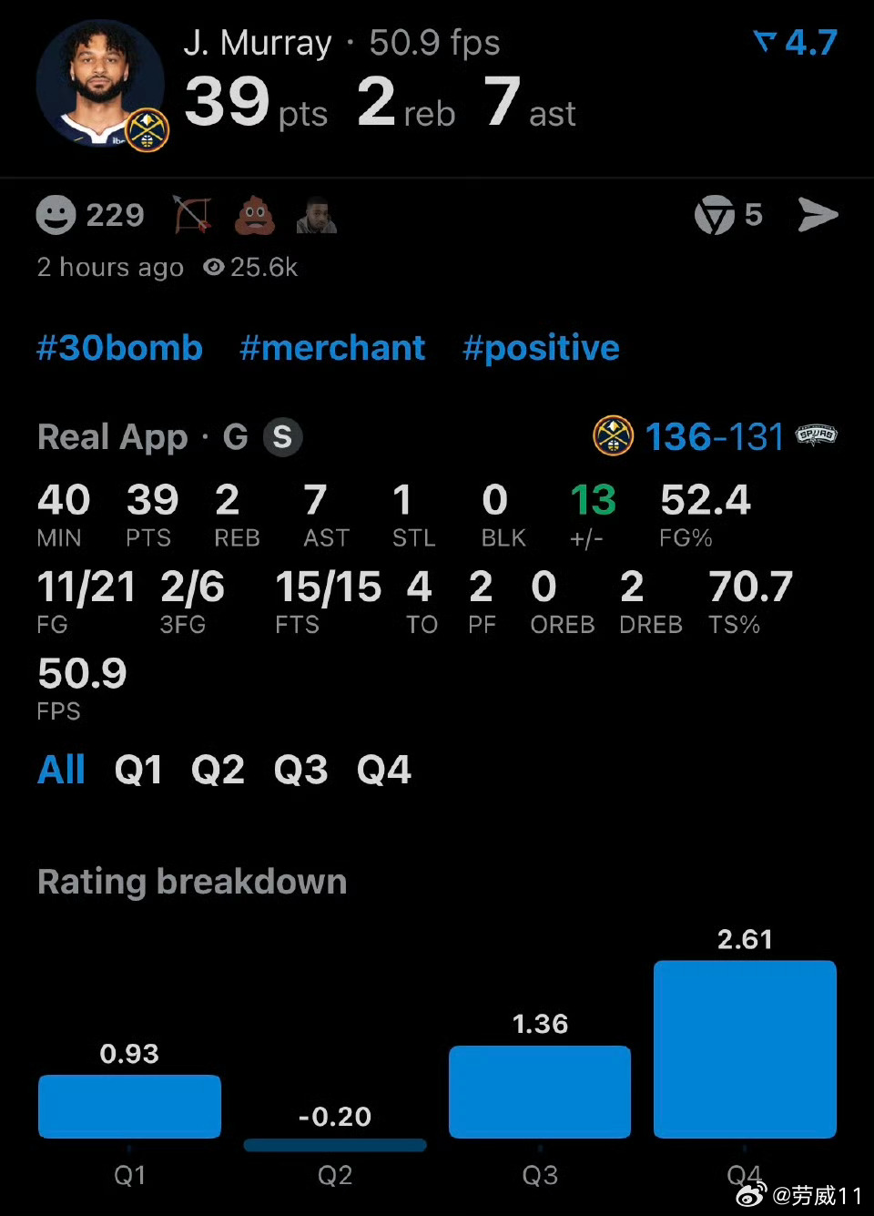 约基奇31分20篮板10助攻，但逆转还是看雷神，末节16分，掘金20分逆转无班马