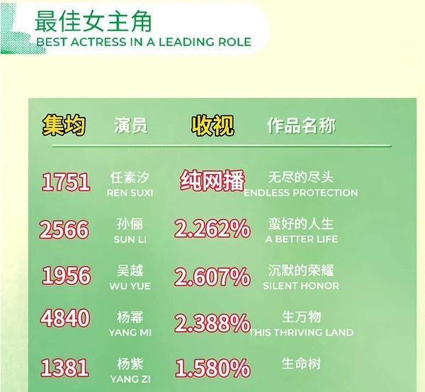 杨紫cvb刺客，大厂克星。
