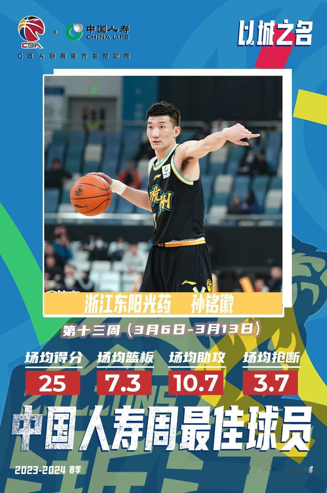 孙铭徽遭遇伤病侵袭，浙江东阳光可能无缘联赛前4！
孙铭徽遭遇了疲劳积压导致的伤病