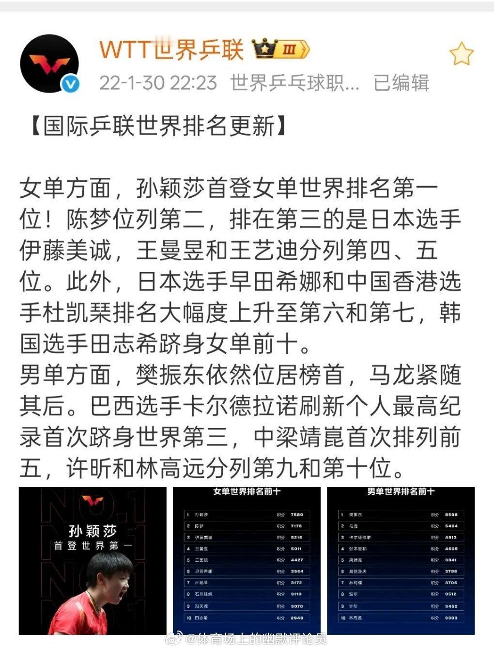 孙颖莎首登世界第一四周年，2022年1月30日孙颖莎以7580分登顶女单世界第一