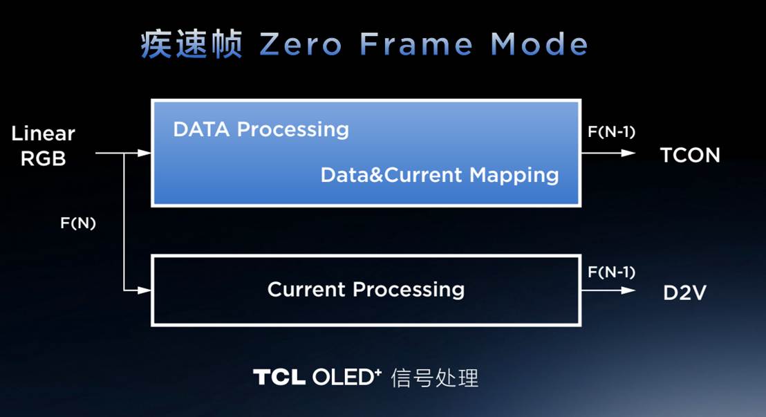 出手即顶配：TCL实业从底层定义体验，正在重构显示器高端秩序