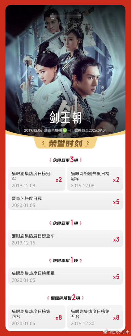 李一桐主要作品成就李一桐的每一步都算数摒弃流量喧嚣，专注演员本职，李一桐带来一个