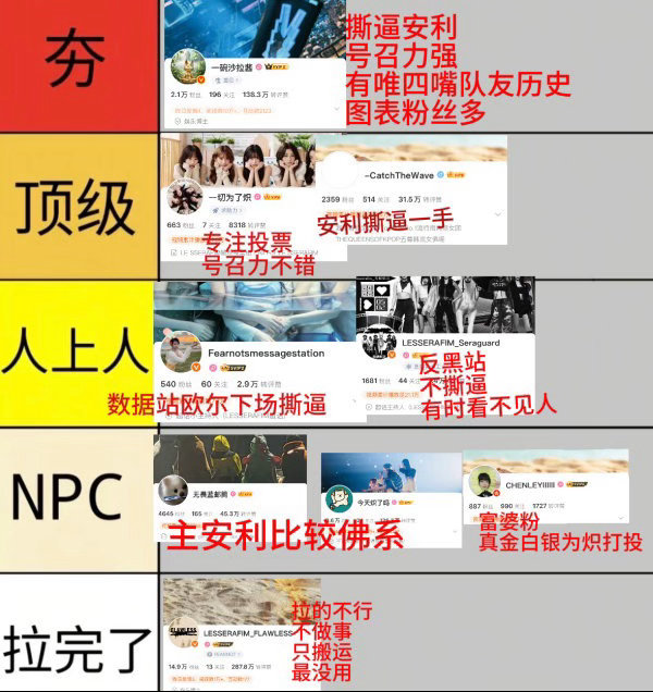 lesserafim大粉从夯到拉根本就没大粉纯凑数科切拉后跑了好几个tc糊的很 