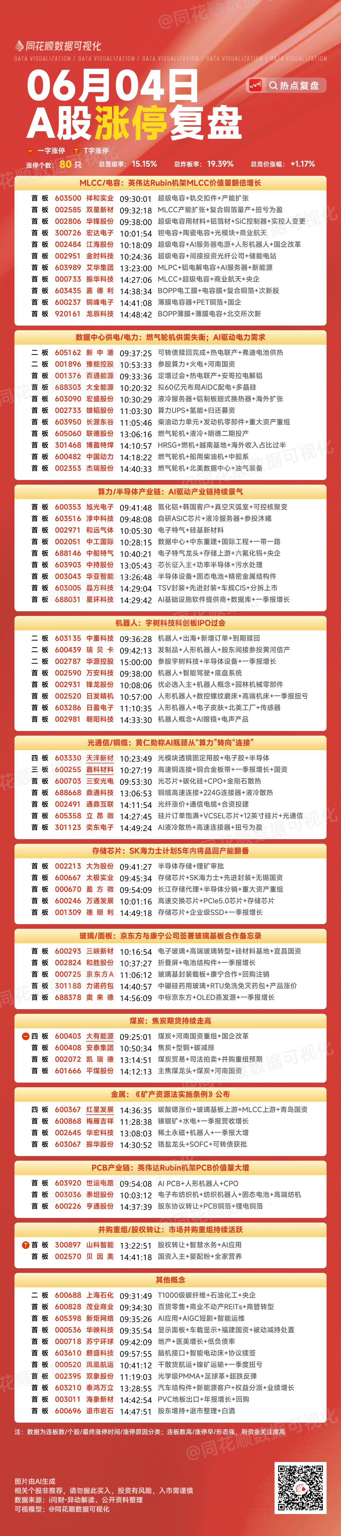 6月4日复盘：京东方A、豫能控股、三安光电、通鼎互联、鑫科材料隔日走势的一些看法