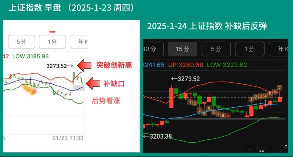 量化也是这么想的[抠鼻]

早盘，大盘完成最后的补缺后展开反弹，也证明了昨天高开