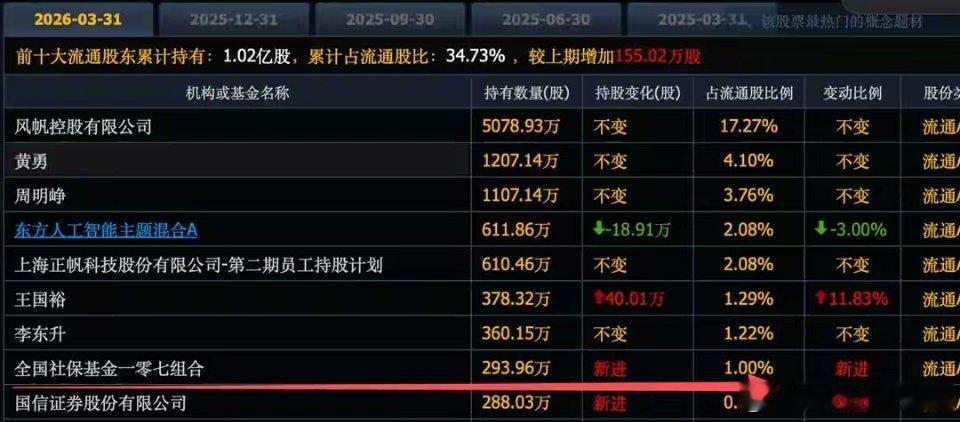 深夜速览：18只社保重仓股逆势大涨，8股涨停，后市三大核心主线出炉今日A股整体大