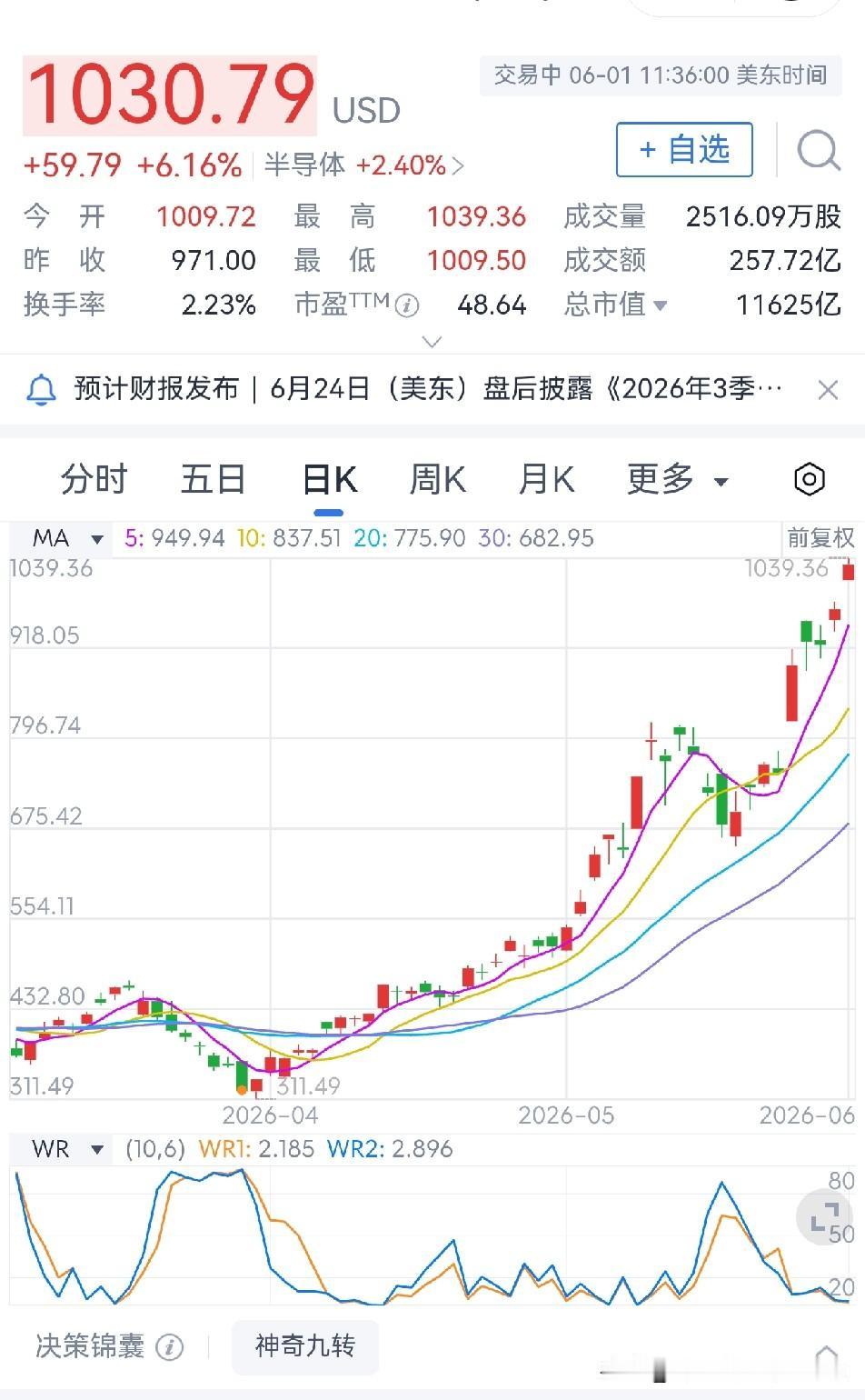 美光科技股价突破壹千美元

美光科技是美国最大的电脑内存芯片商，也是全球最大的半