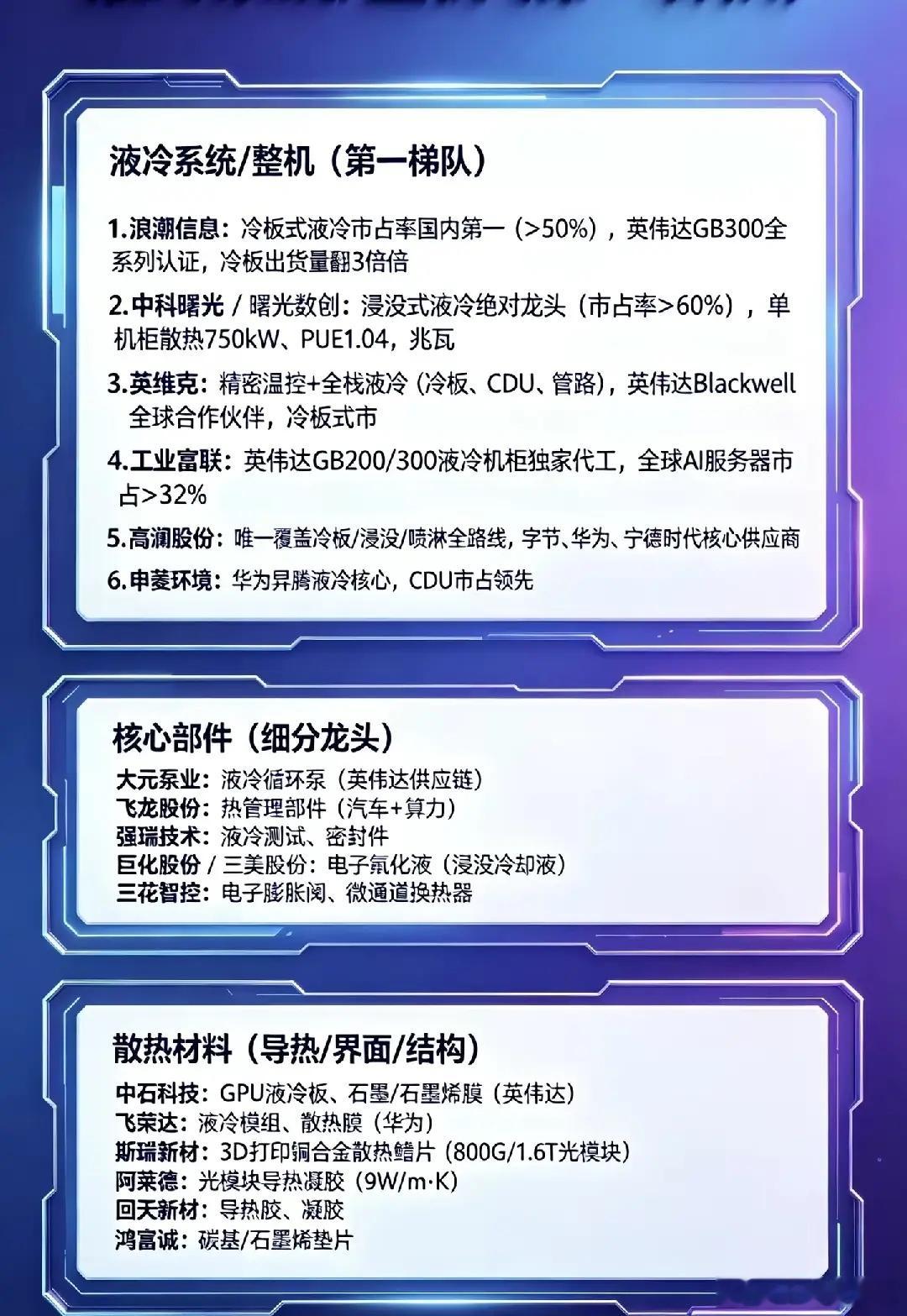 液冷系统整机第一梯队，核心细分龙头都有哪些？随着AI大模型持续更迭像800g，1