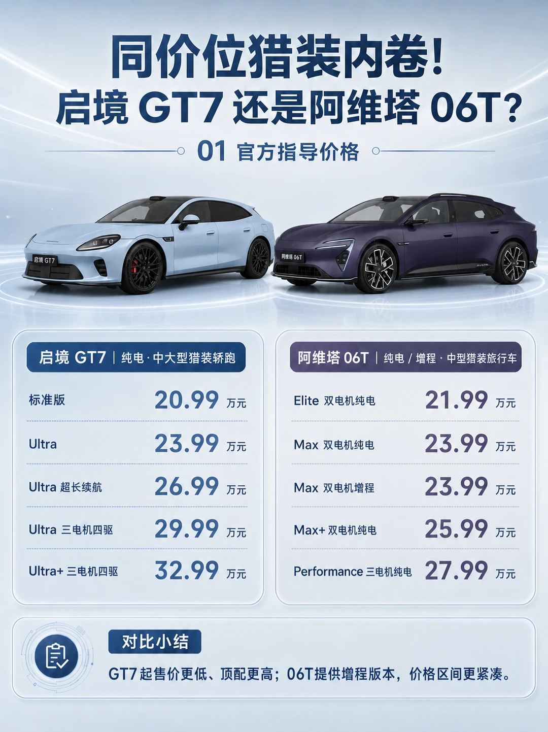 同价位猎装内卷！启境GT7还是阿维塔06T？