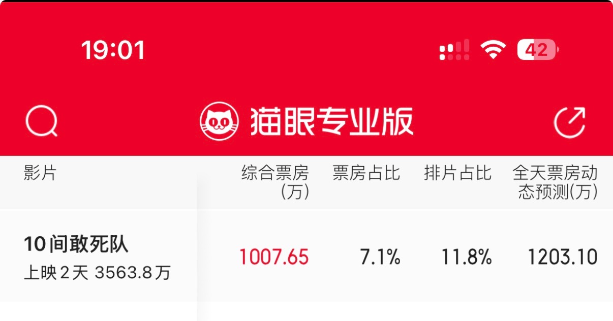 电影10间敢死队 ✍️1000w ✔️ 
