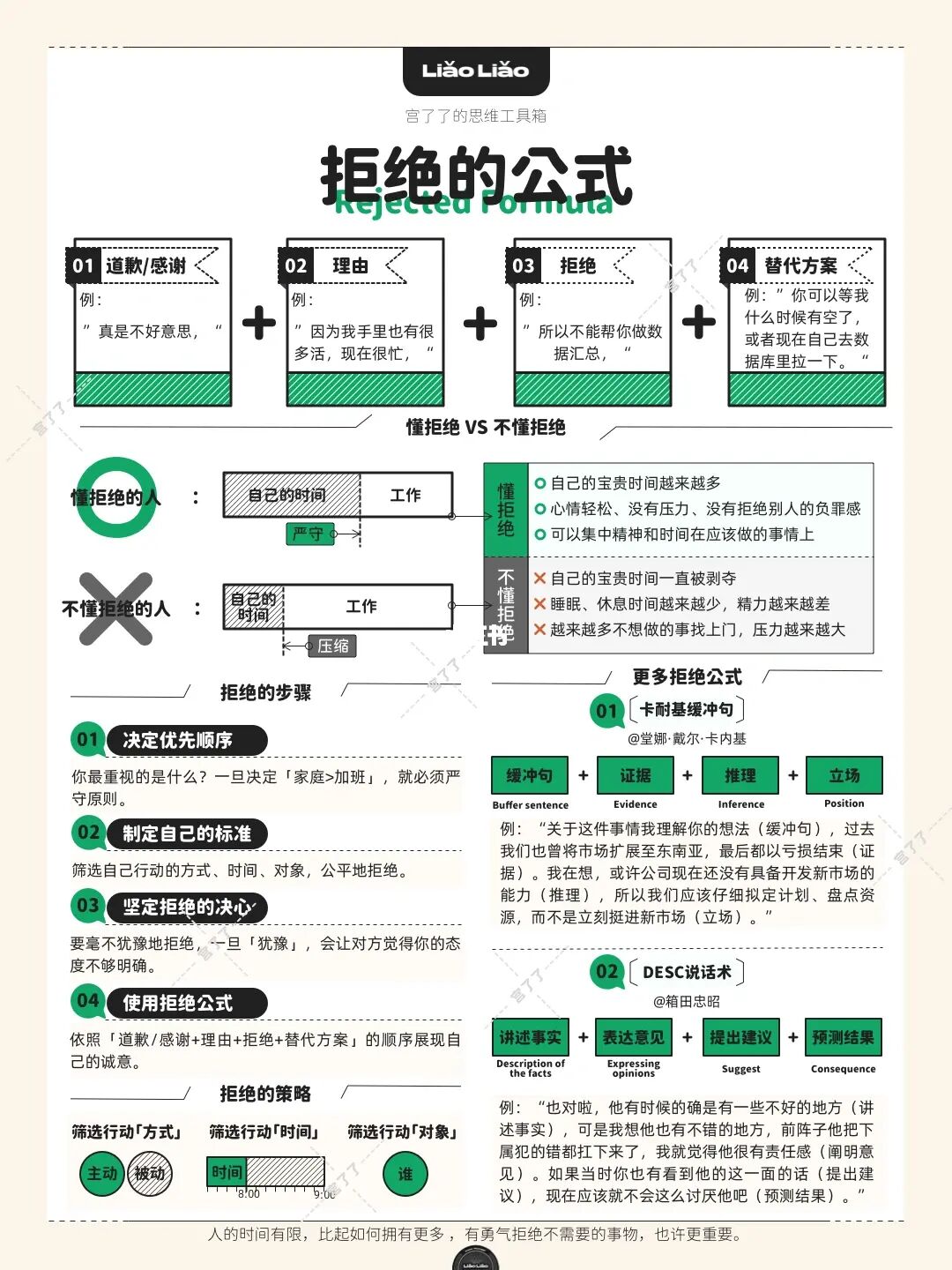 「拒绝」的公式
