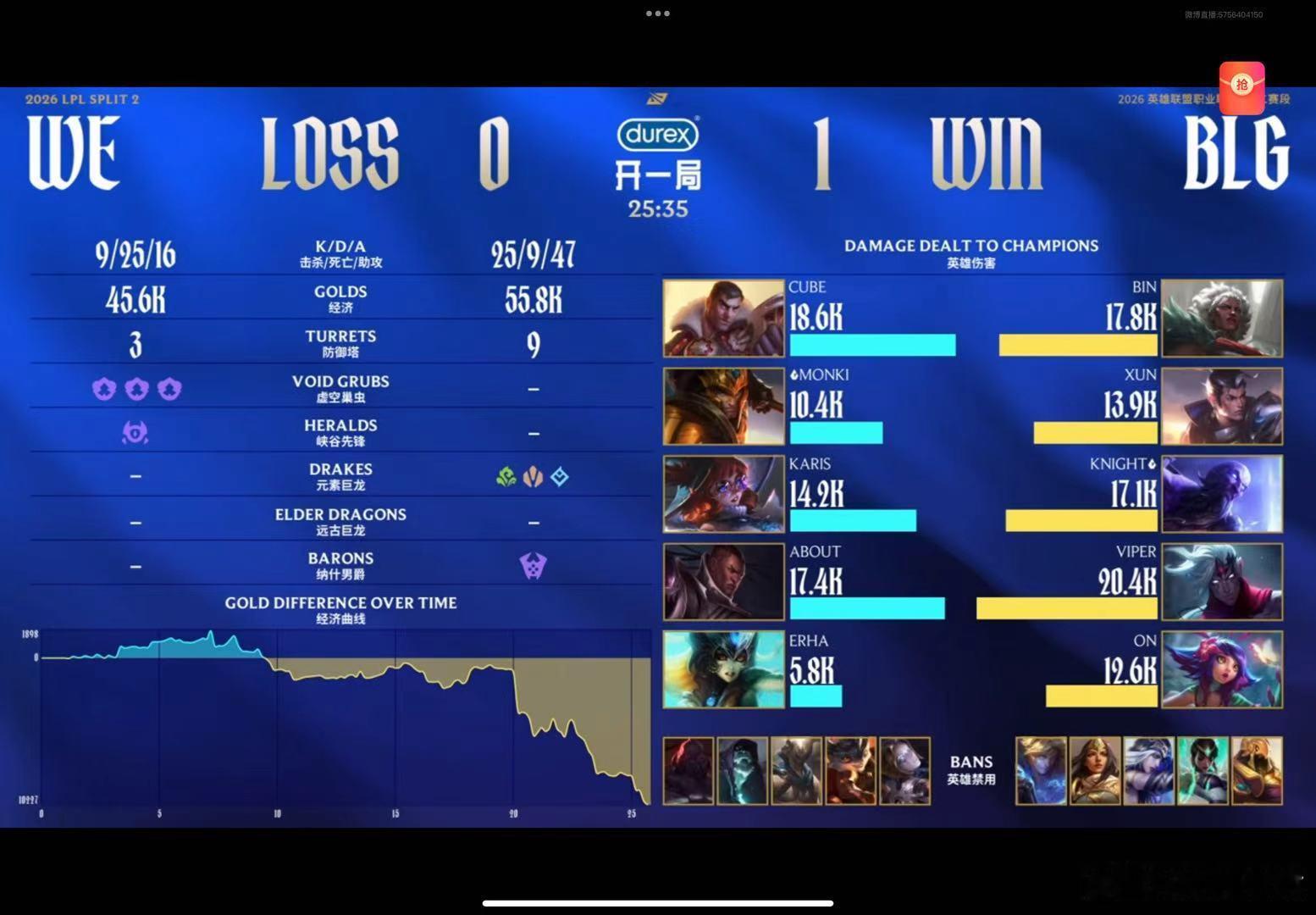 【2026LPL第二赛段组内赛 BLG 1:0 WE】本场的POG给到XUN！赛