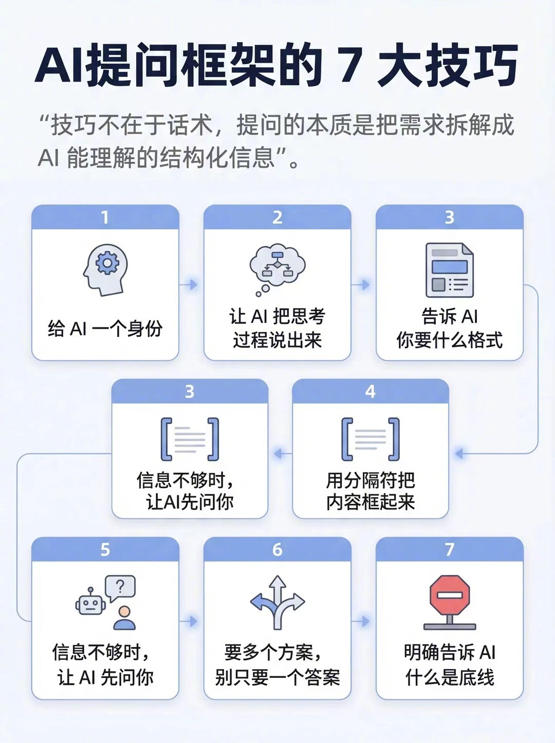 AI再发展，也不能放弃思考问得越模糊，AI给的答案就越像正确的废话。问得越具体，