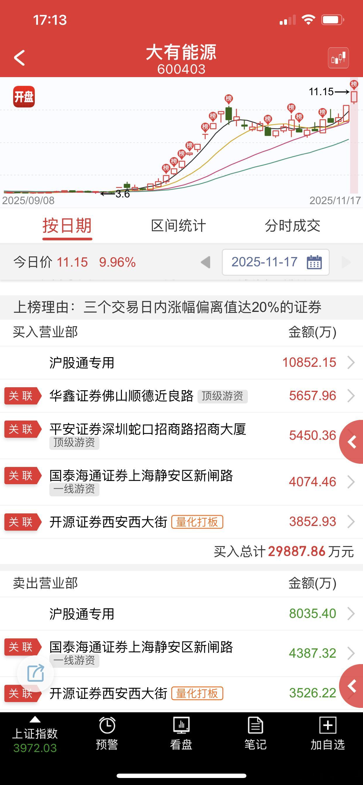 二波的绝对核心，明天还有机会 