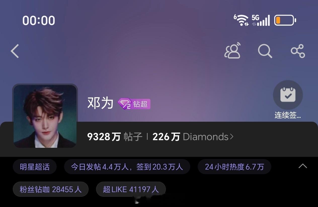 晚上好呀，小仙依旧准时准点邓为超话昨日发帖4.4万+，超like4.1万+，钻石