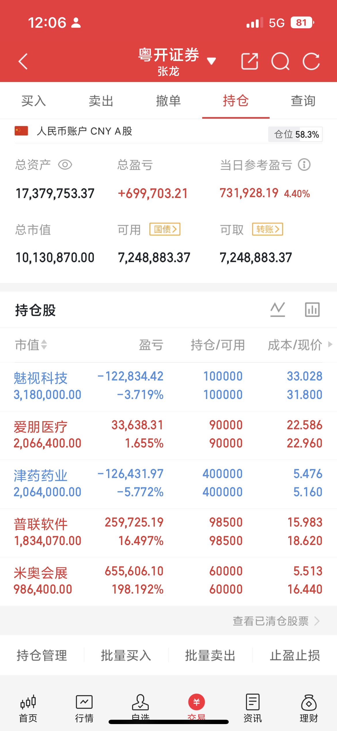 重磅利好｜业绩大增 + 股份回购 + 股东增持盛达资源：上半年净利润3.9亿元，