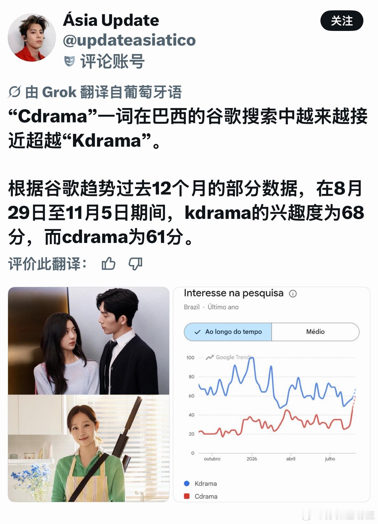 中剧Cdrama一词在巴西的谷歌搜索中越来越接近超越Kdrama。根据谷歌趋势过