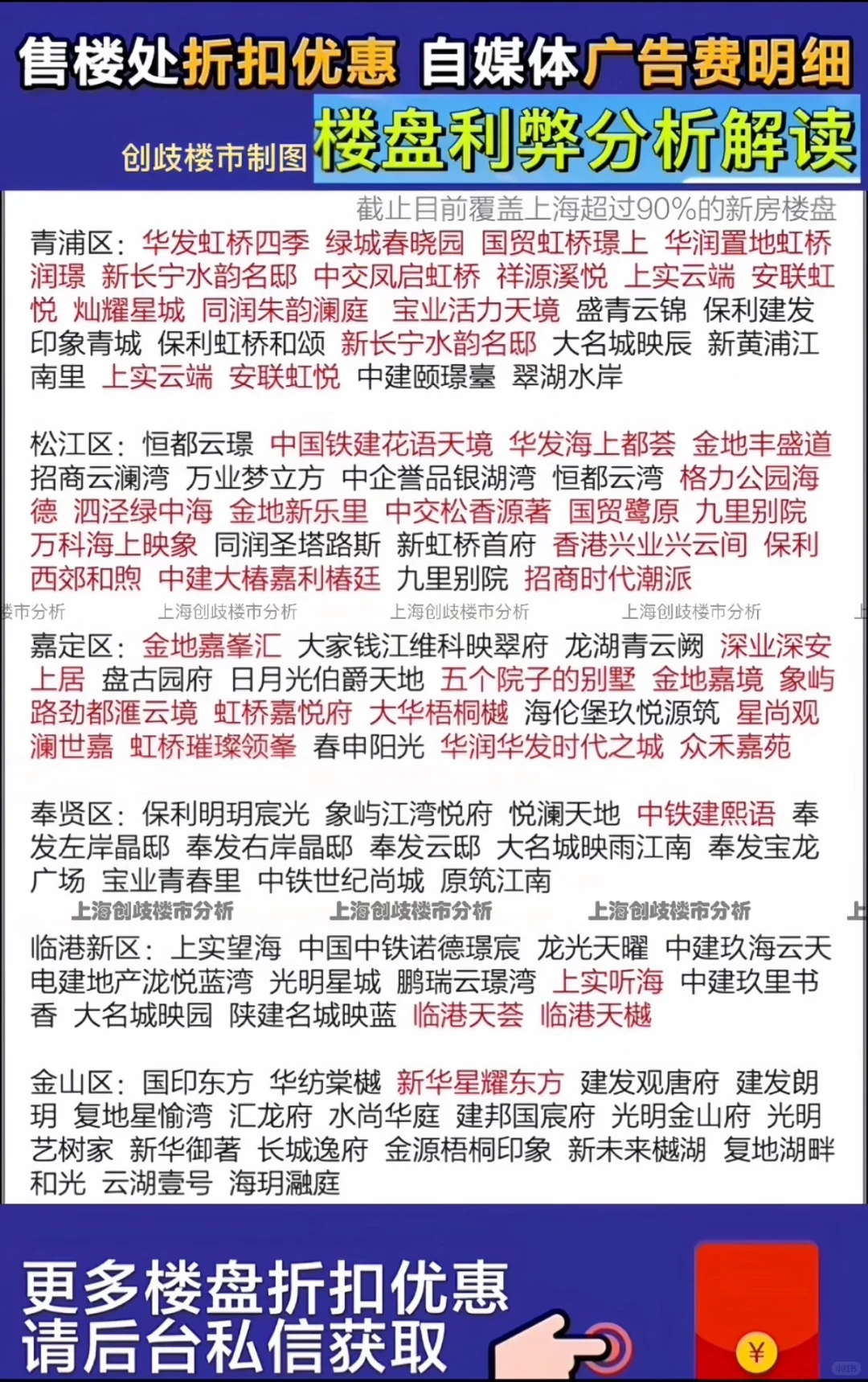 上海新房楼盘不值得入手！如何避坑省💰