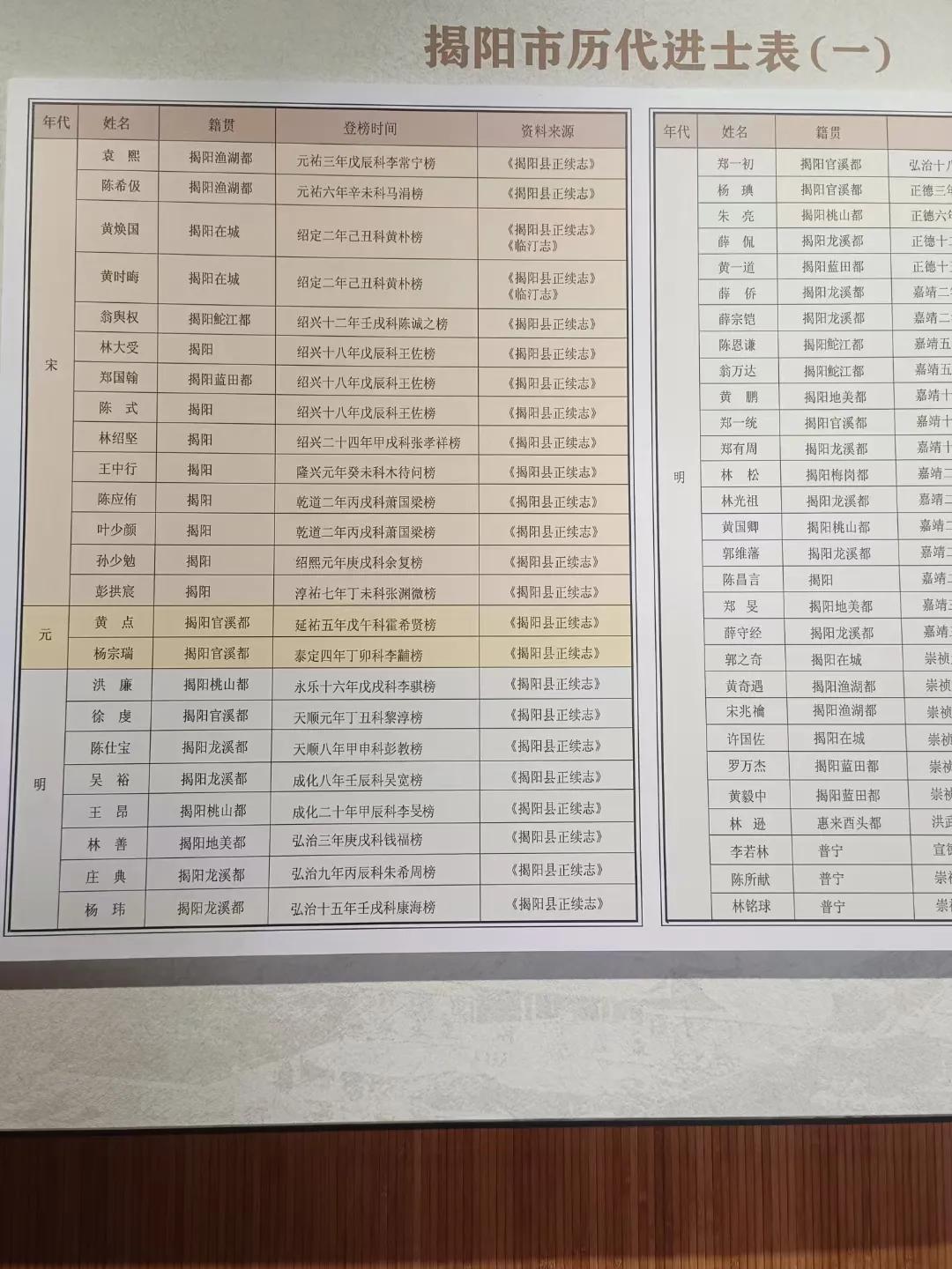 王勃一家是真的牛，真的了不起，真正的山西名门望族儒学世家，可惜命运悲惨，让人心疼