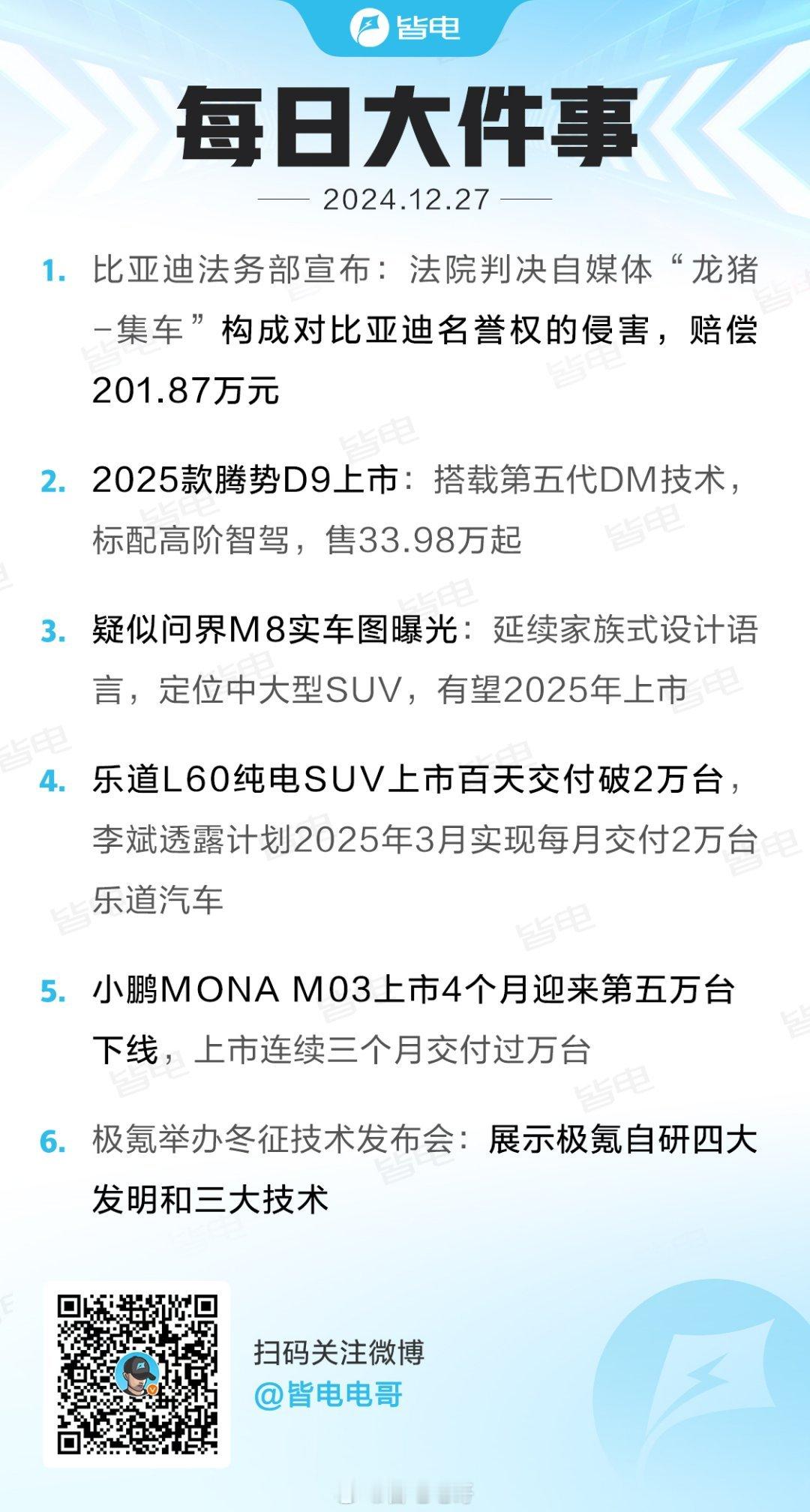 皆电 每日大件事  1、比亚迪法务部宣布：法院判决自媒体“龙猪-集车”构成对比亚