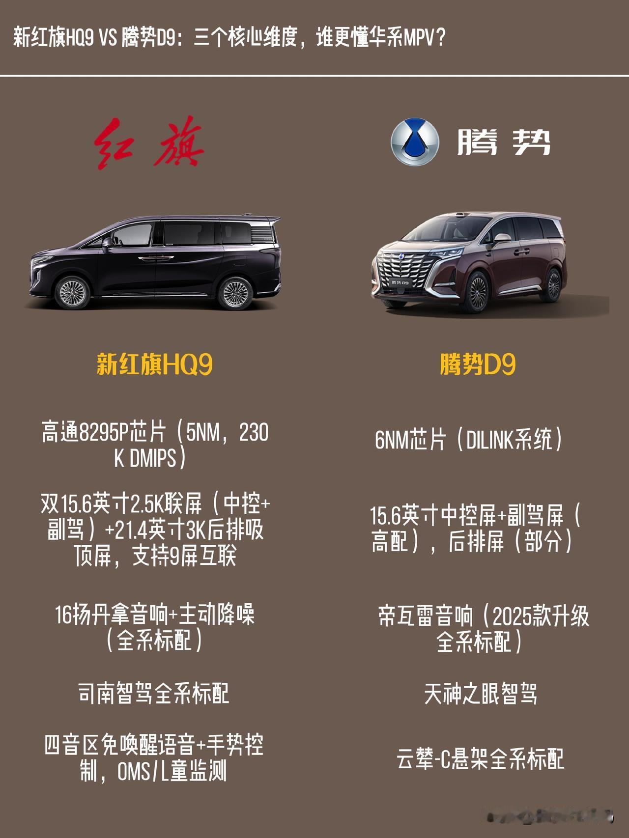 华系MPV之争！新红旗HQ9vs腾势D9

腾势D9是MPV市场销量标杆，新红旗