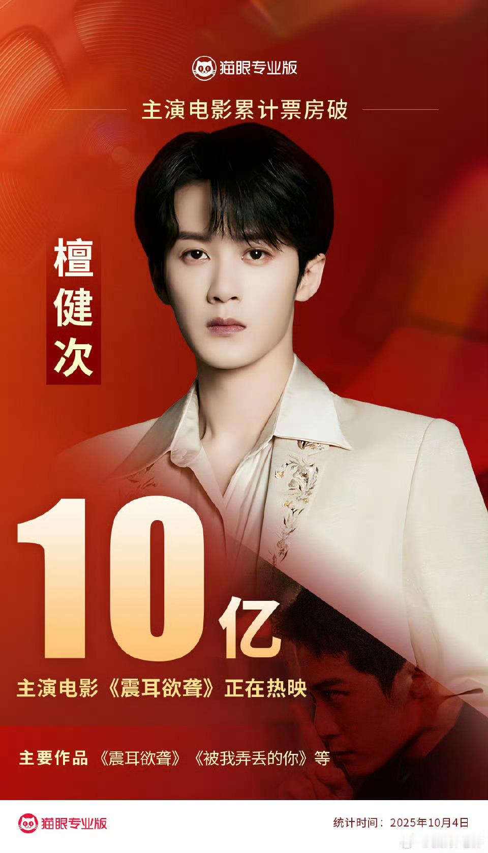 檀健次主演电影票房破10亿檀健次[超话] 据猫眼专业版数据， 凭借电影《震耳欲聋