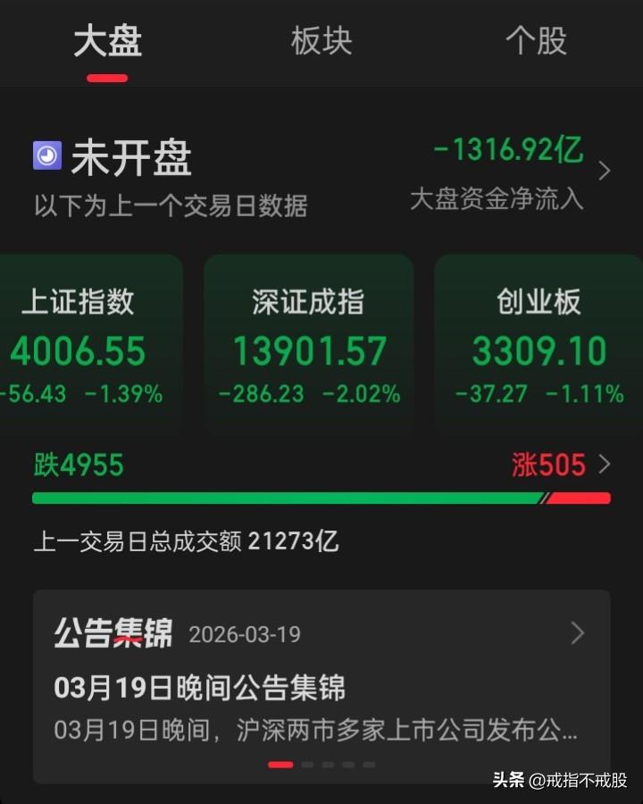 3月20日，春分再遇龙抬头
“318”PK“924”，谁更胜一筹？