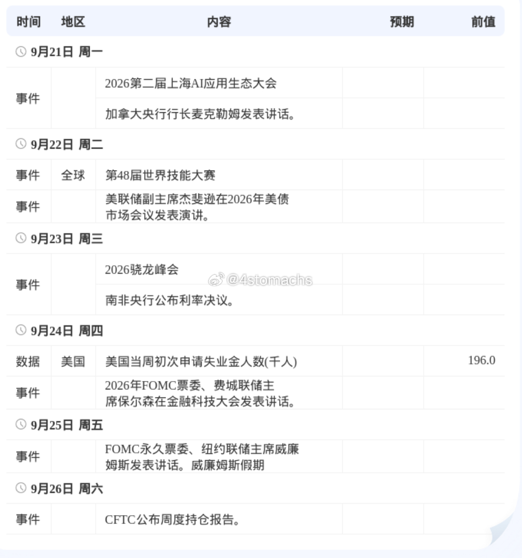 这里和公众号轮流被举报，详聊的都不敢说了，夜报已经发了。图二图三 是给有持仓+利