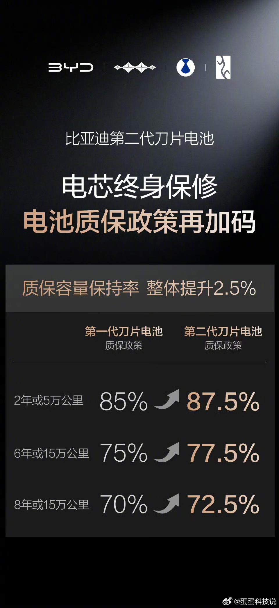 估计加油站也没想到吧~以前以为充电站干不过自己，没想到有一天也要“瑟瑟发抖”了，