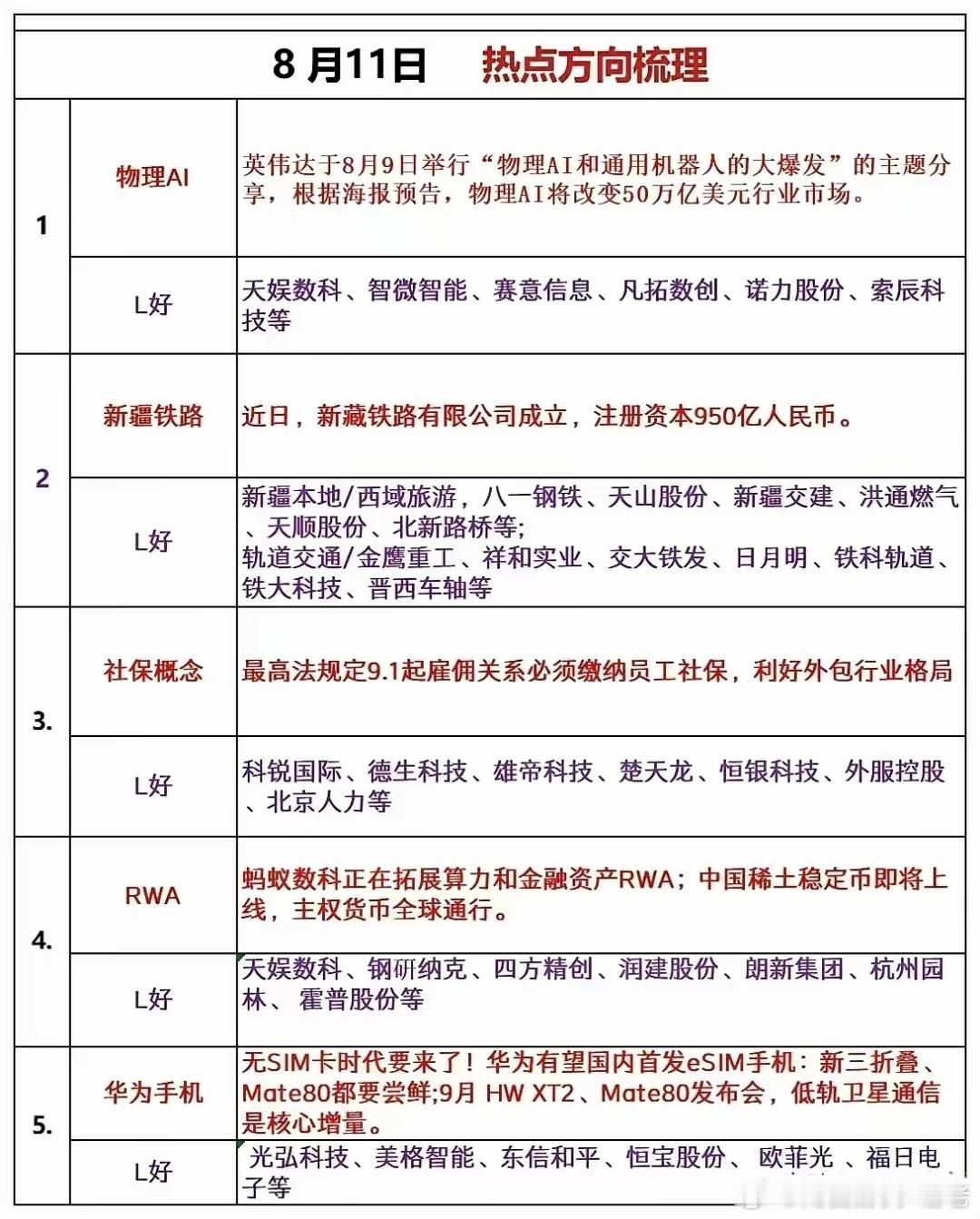 多注意一下今天的地位新方向，性价比会更高 ​​​