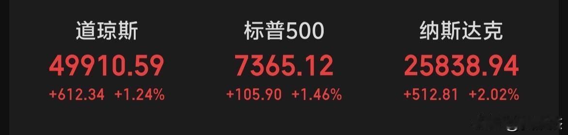 隔夜美股三大指数全线大涨，纳斯达克大涨2%以上～～～大A什么时候出现千股涨停板呢