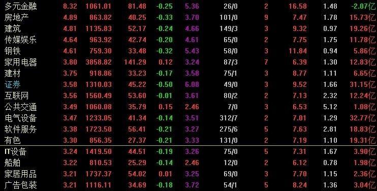 A股这两天涨势如虹，指数直冲2900点，眼看就要奔3000去了。可是，散户们却高