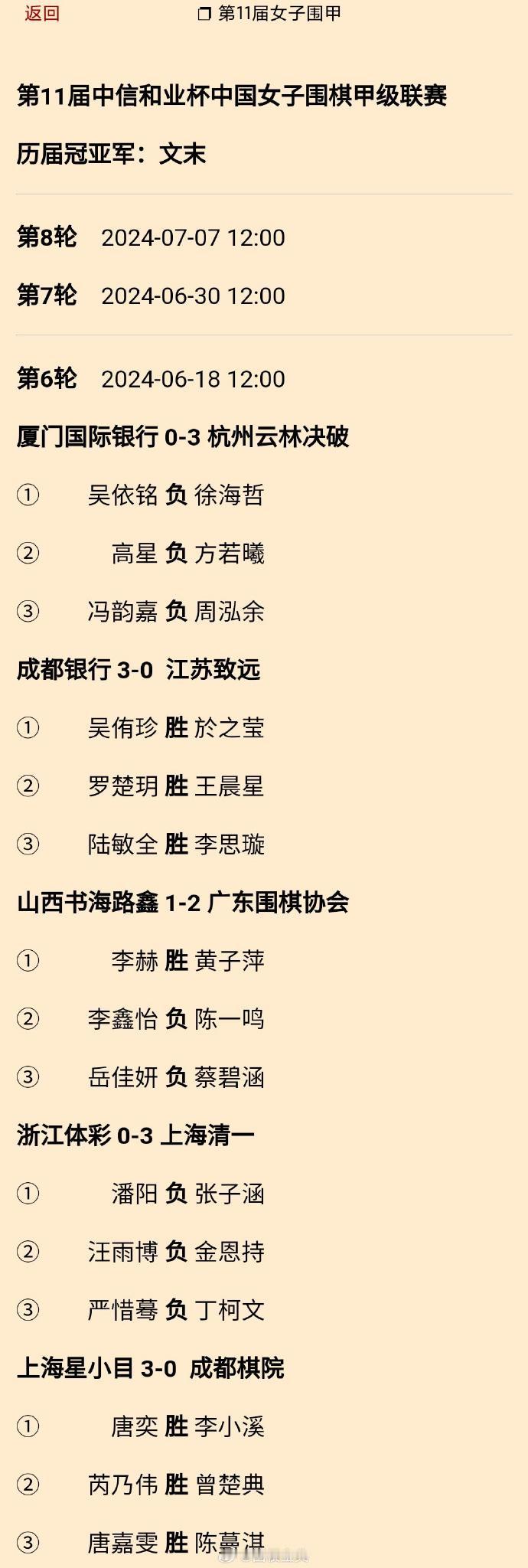 第11届女子围甲第6轮结果 #围棋#