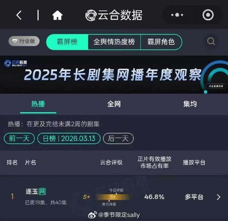 逐玉云合超生万物逐玉云合第三逐玉云合超生万物！历史第三！真的好牛啊！今晚接着看逐