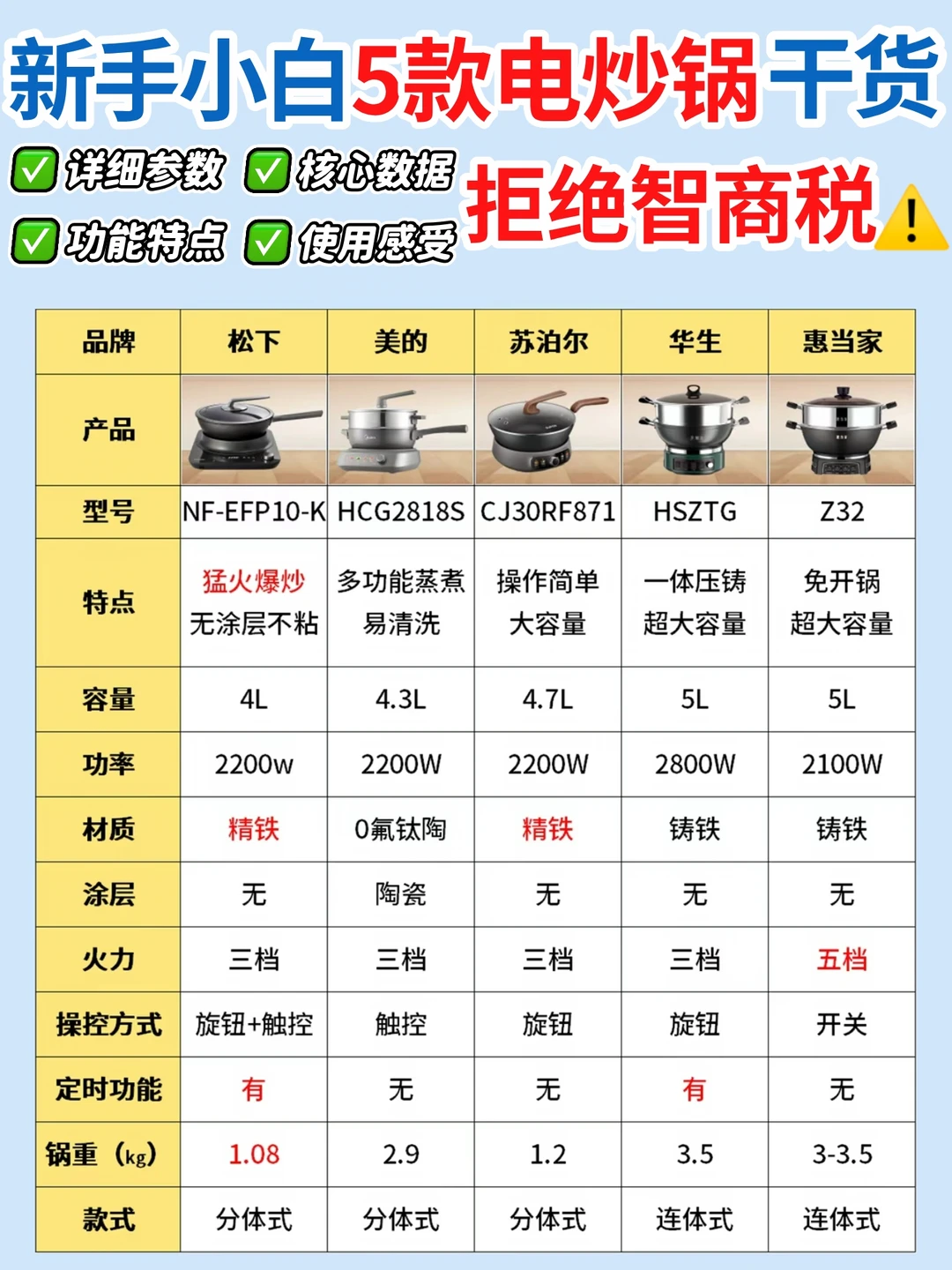 拒绝智商税：新手小白5款电炒锅干货推荐
