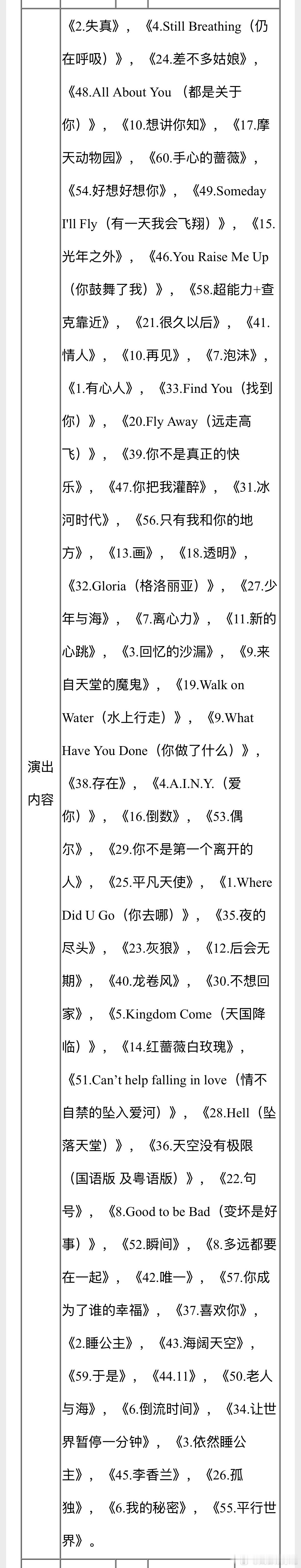 邓紫棋成都演唱会邓紫棋成都演唱会最新报批歌单（变更版）。mark，复习。邓紫棋成
