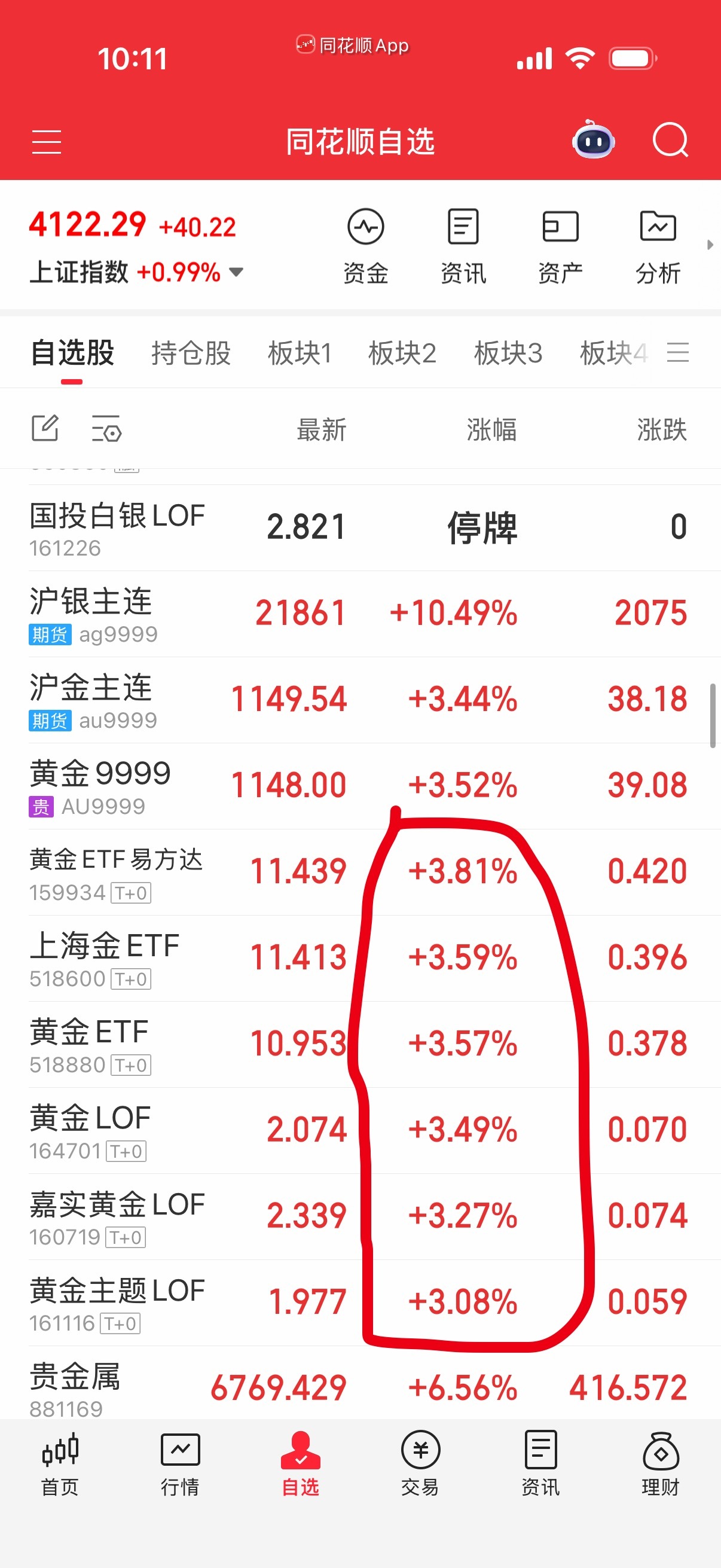 黄金跟国际期货的还好，etf没啥溢价，Lof溢价率挺高。 
