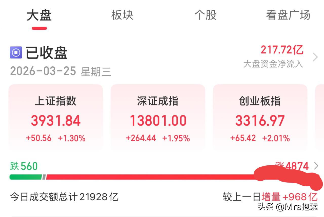 明日大盘走势基本可以肯定：震荡是主旋律，收盘十字星，关注锂矿逆变器和储能

今日