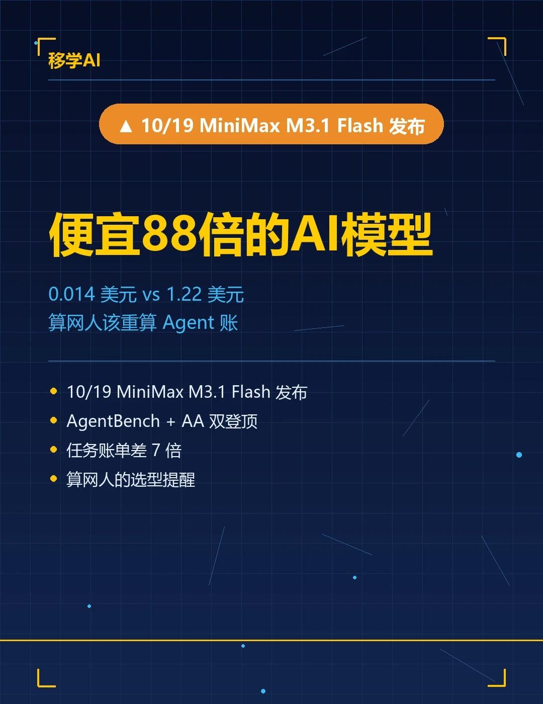 0.014刀vs1.22刀！AI便宜88倍
最近大模型圈最扎心的一条账单：同做一