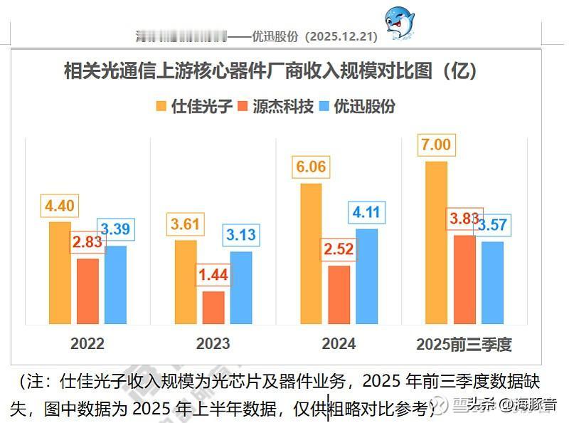 【大普微特停，优迅股份成“唯一活口”：是加速赶顶还是神话延续？】
今天，A股的次