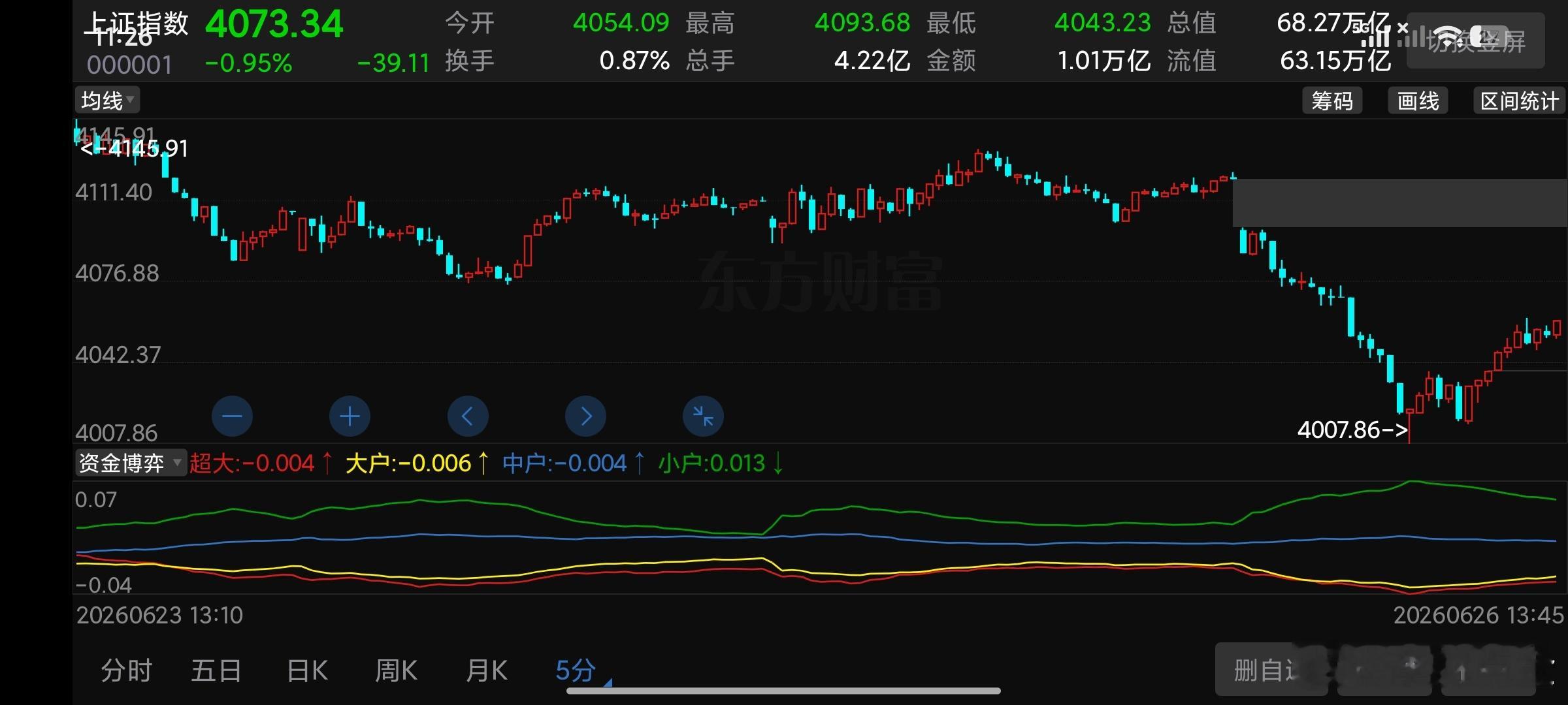 明天4067决战为什么，因为低开缺口是魔法攻击，正常拉是物理攻击 只有魔法才能打