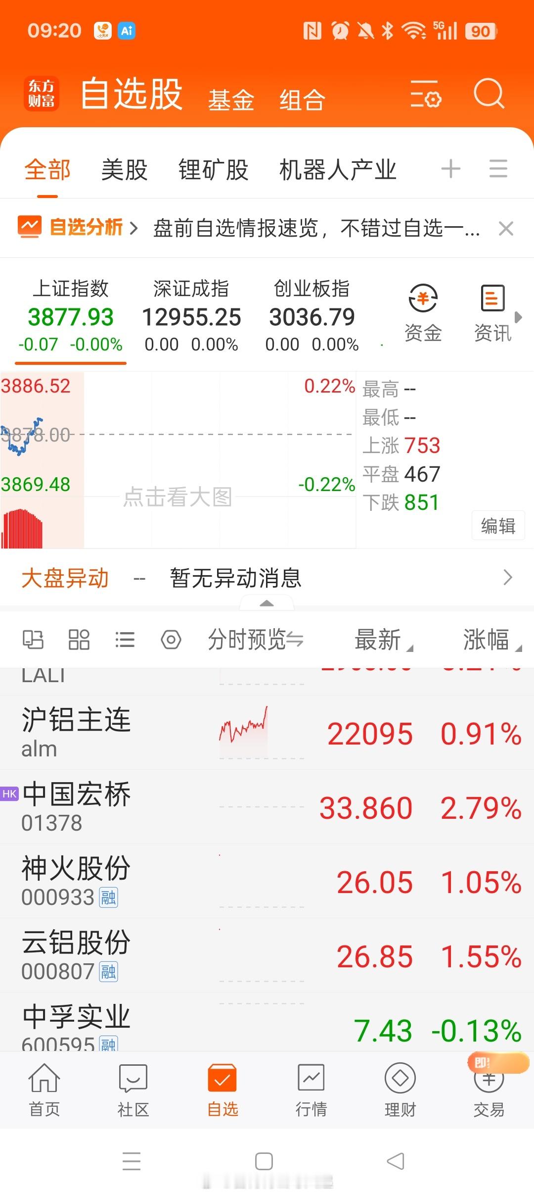 小电解铝，每天早盘装孙子