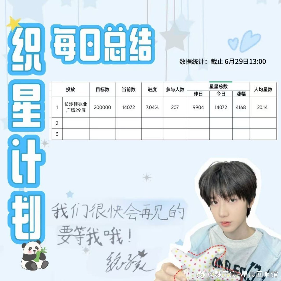 晚间打卡提醒✨织星计划别忘了完成！12月19日前凑齐20w⭐就能解锁瓜瓜生日大屏