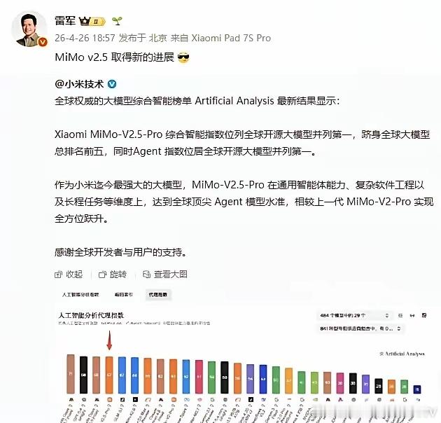 小米MIMO大模型都全球第五了，还有人觉得小米没技术吗？ 