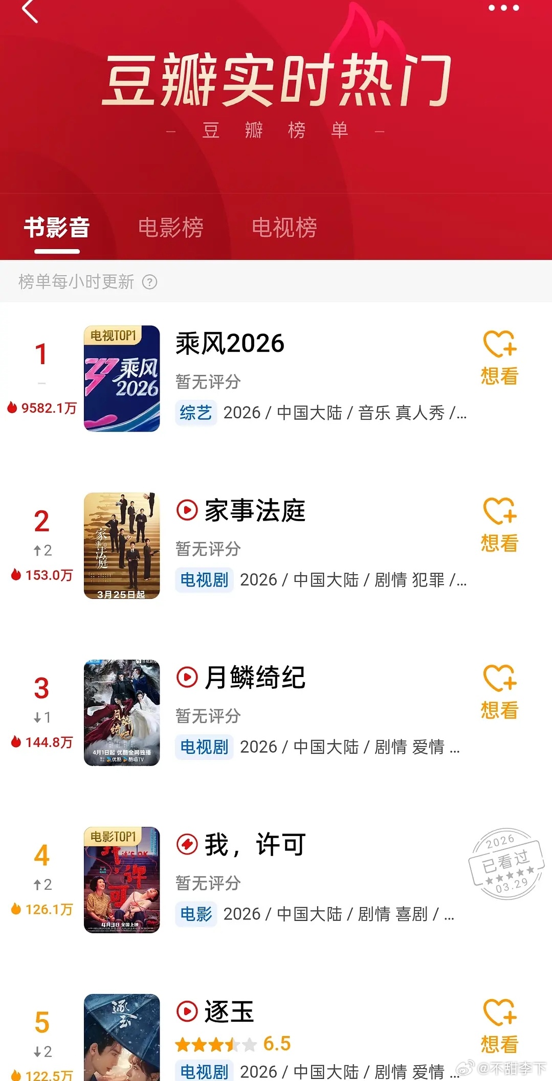 芒果命咋这么好，隔三差五爆一下综艺，本来以为这届浪姐哑火了，今天一看又刷屏了 