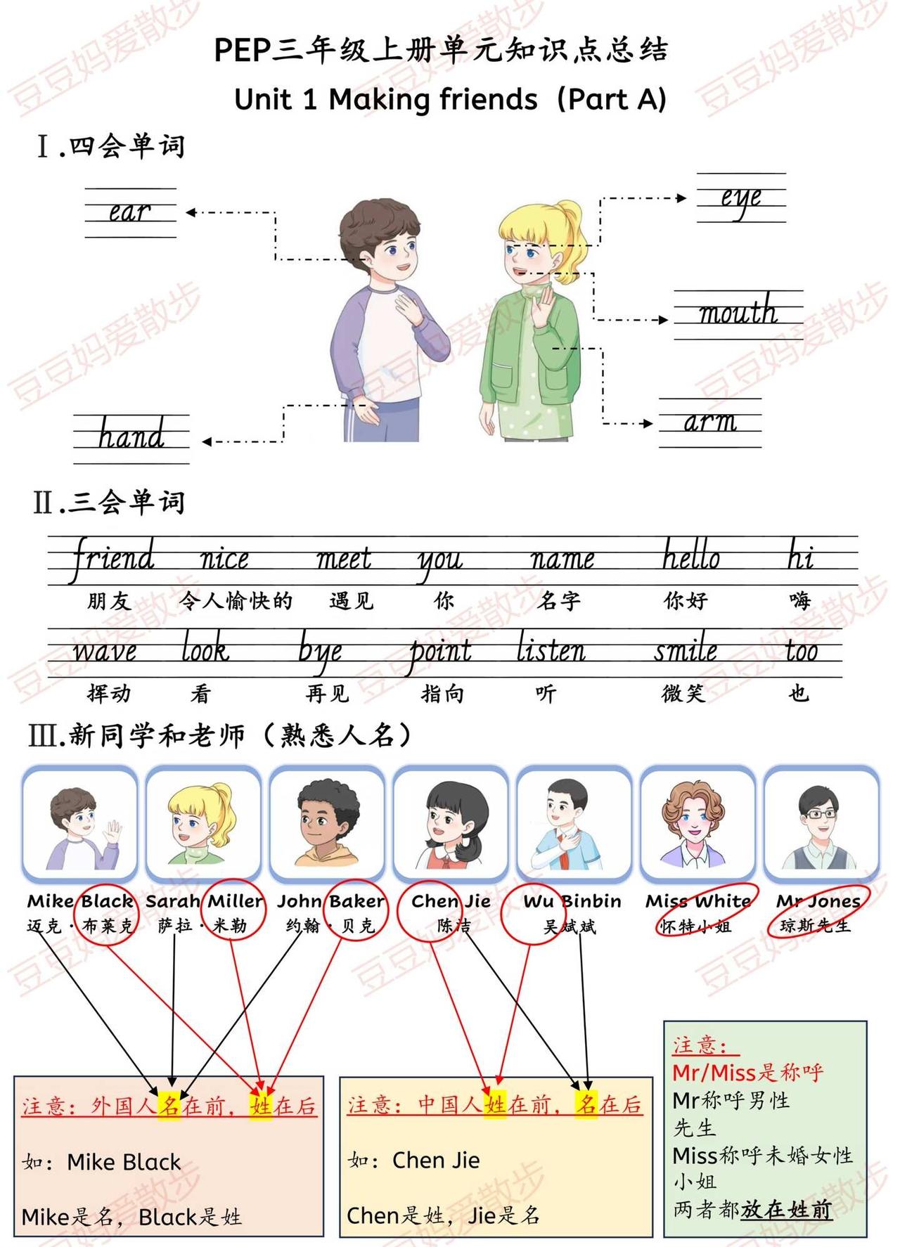 三年级上册英语重点，背熟这些就够啦！
三年级刚接触英语，打好基础真的很关键‼️