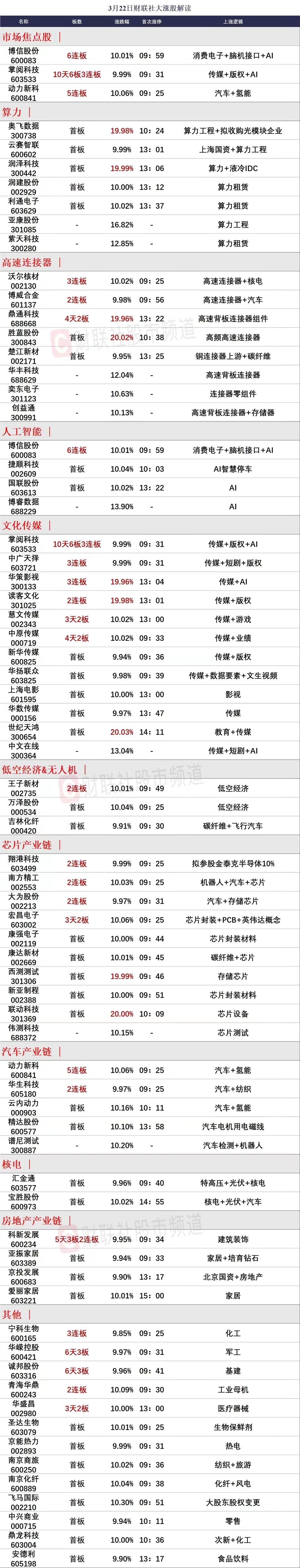3月25日前瞻：市场核心个股的一些看法（一）

1、博信股份（6连板）

虽然是
