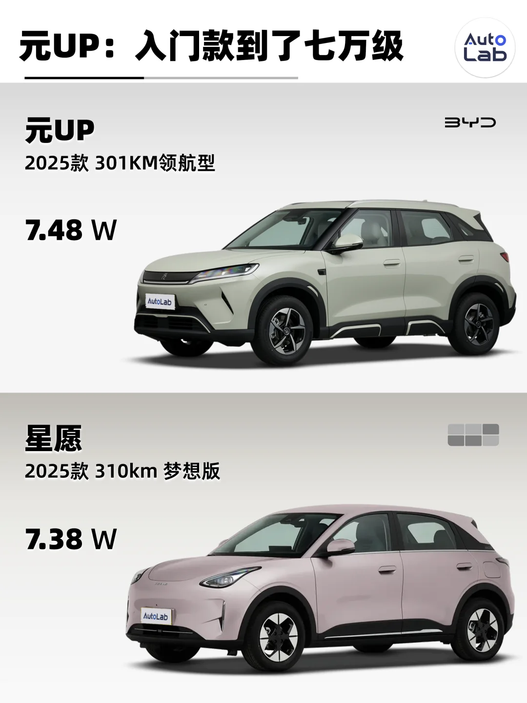 手握七万，你会选择谁？