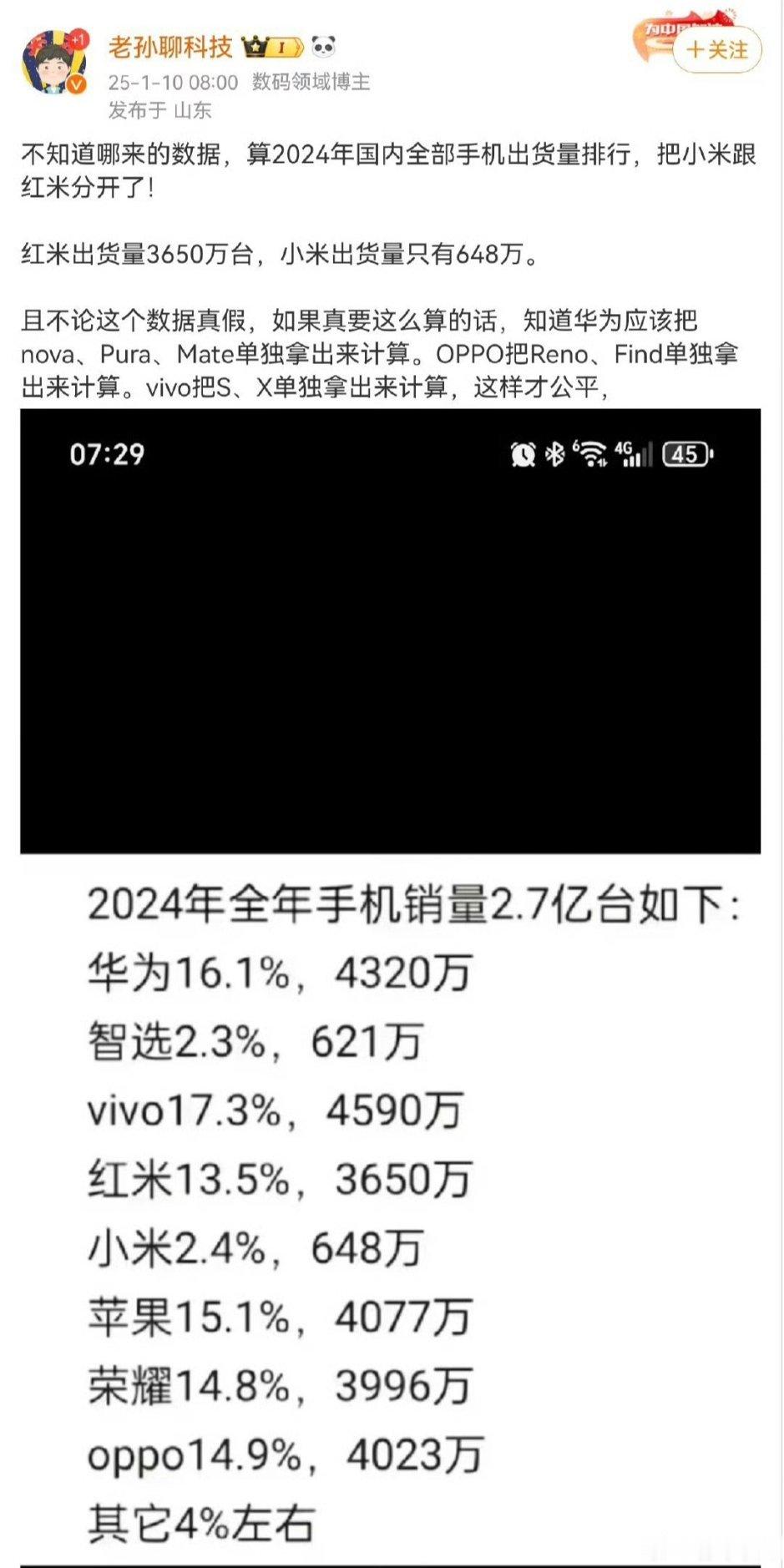 如果这份数据是真的，就算分开计算，小米的表现也不差呀，红米就更猛了。 